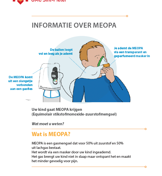 Informatie over Meopa