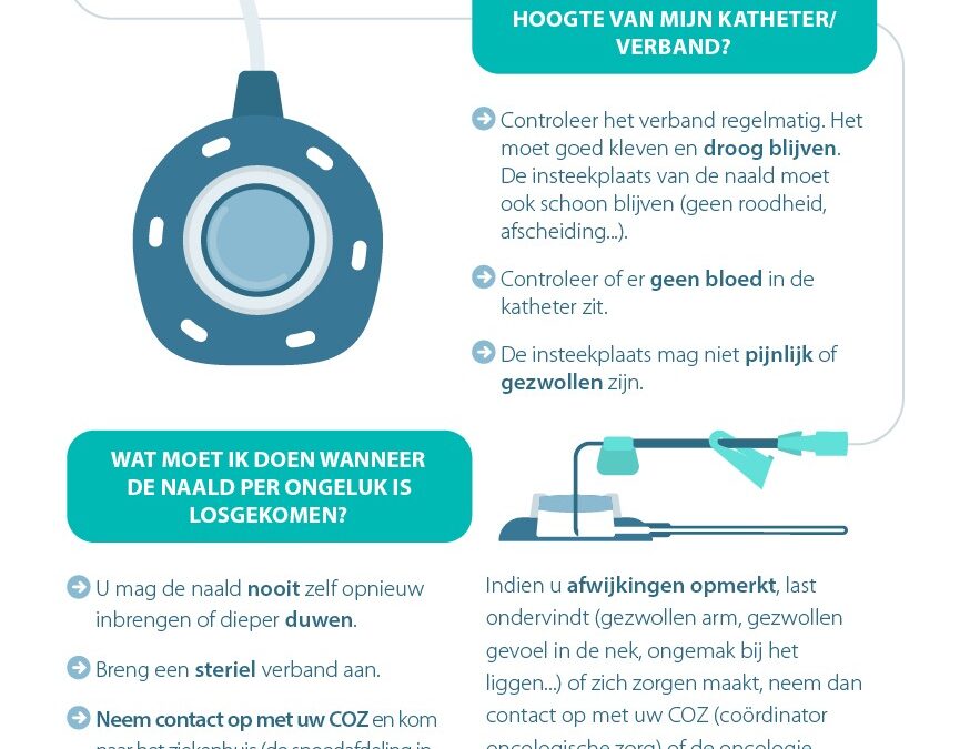 Informatie voor patiënten met een aangeprikte Port-a-Cath