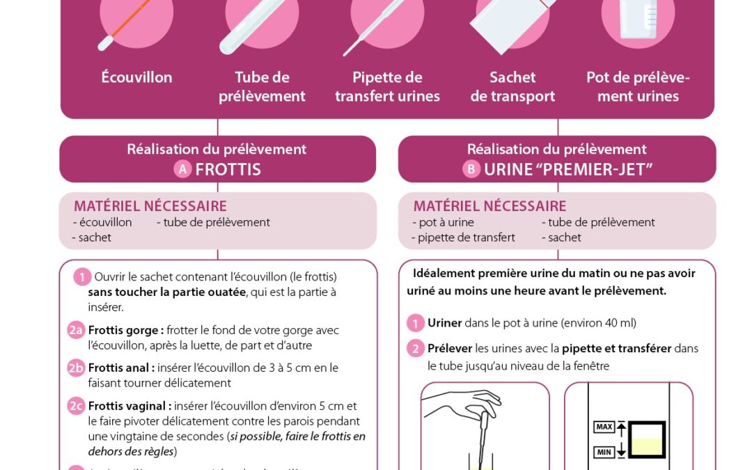 Kit de dépistage IST : Gonorrhée et Chlamydia