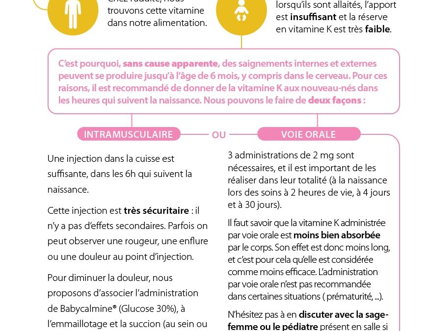 Administration de la Vitamine K
