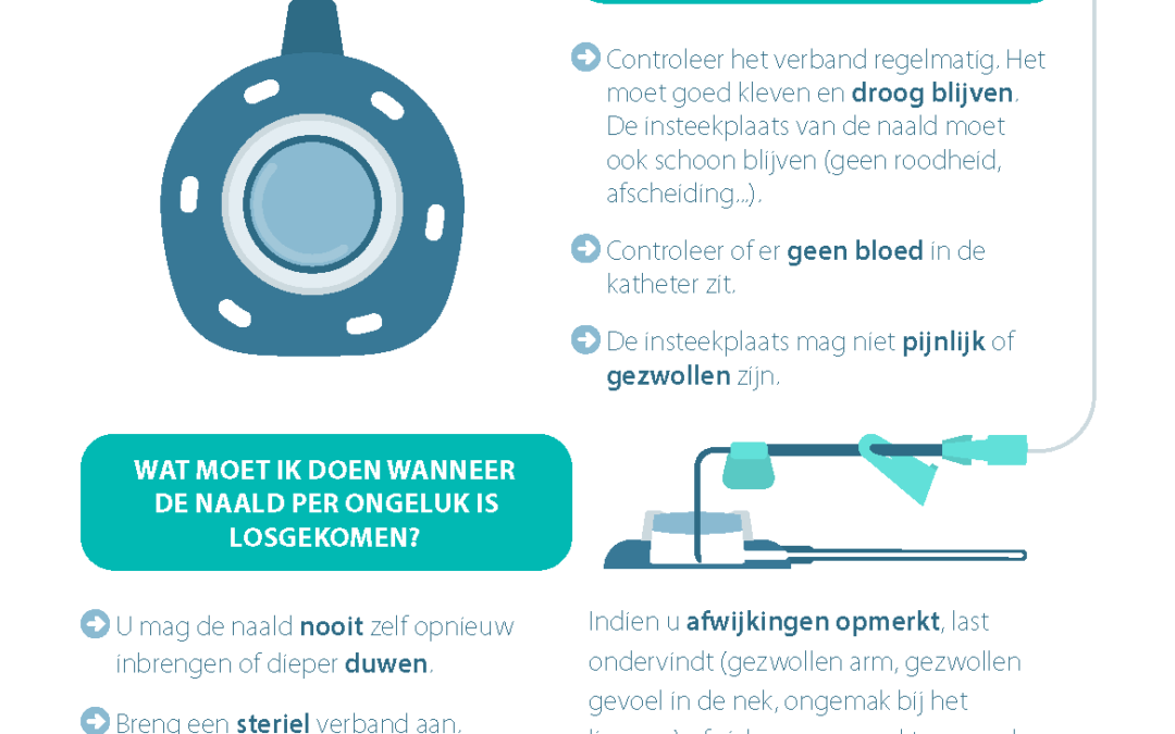 Informatie voor Port-a-Cath patiënten